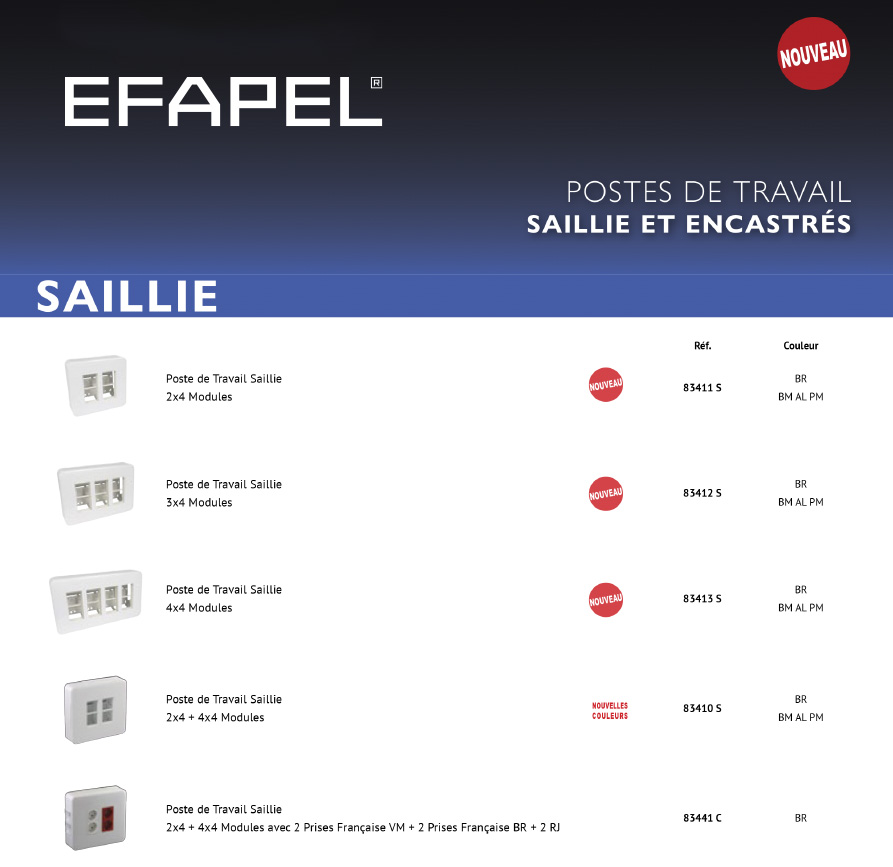 Postes de Travail